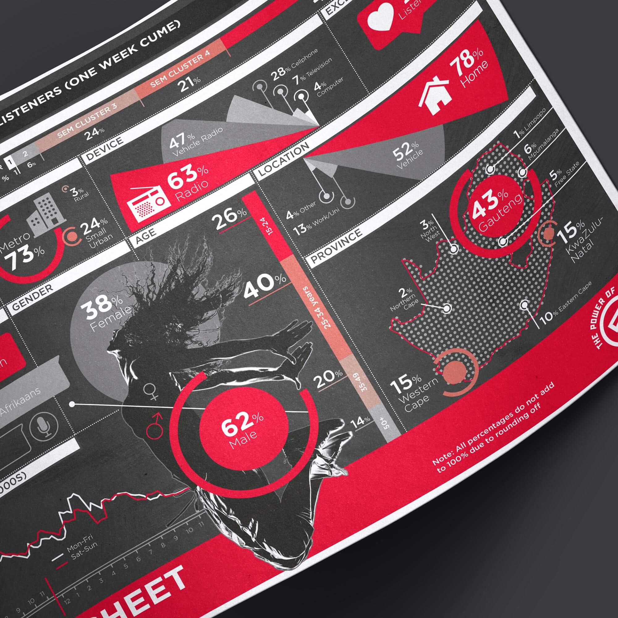 Radio Station Infographics