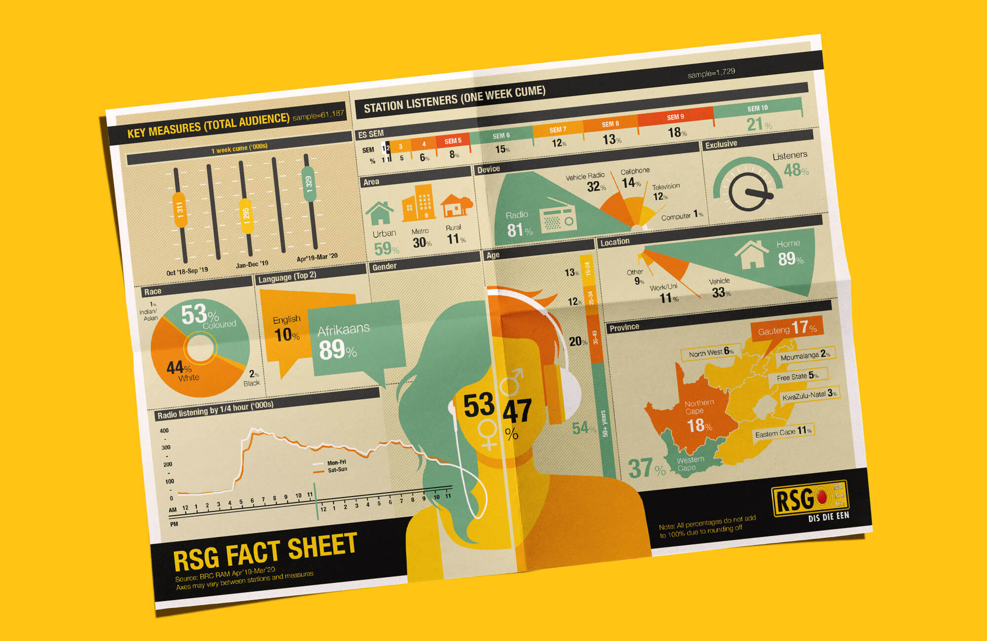 RSG Infographics
