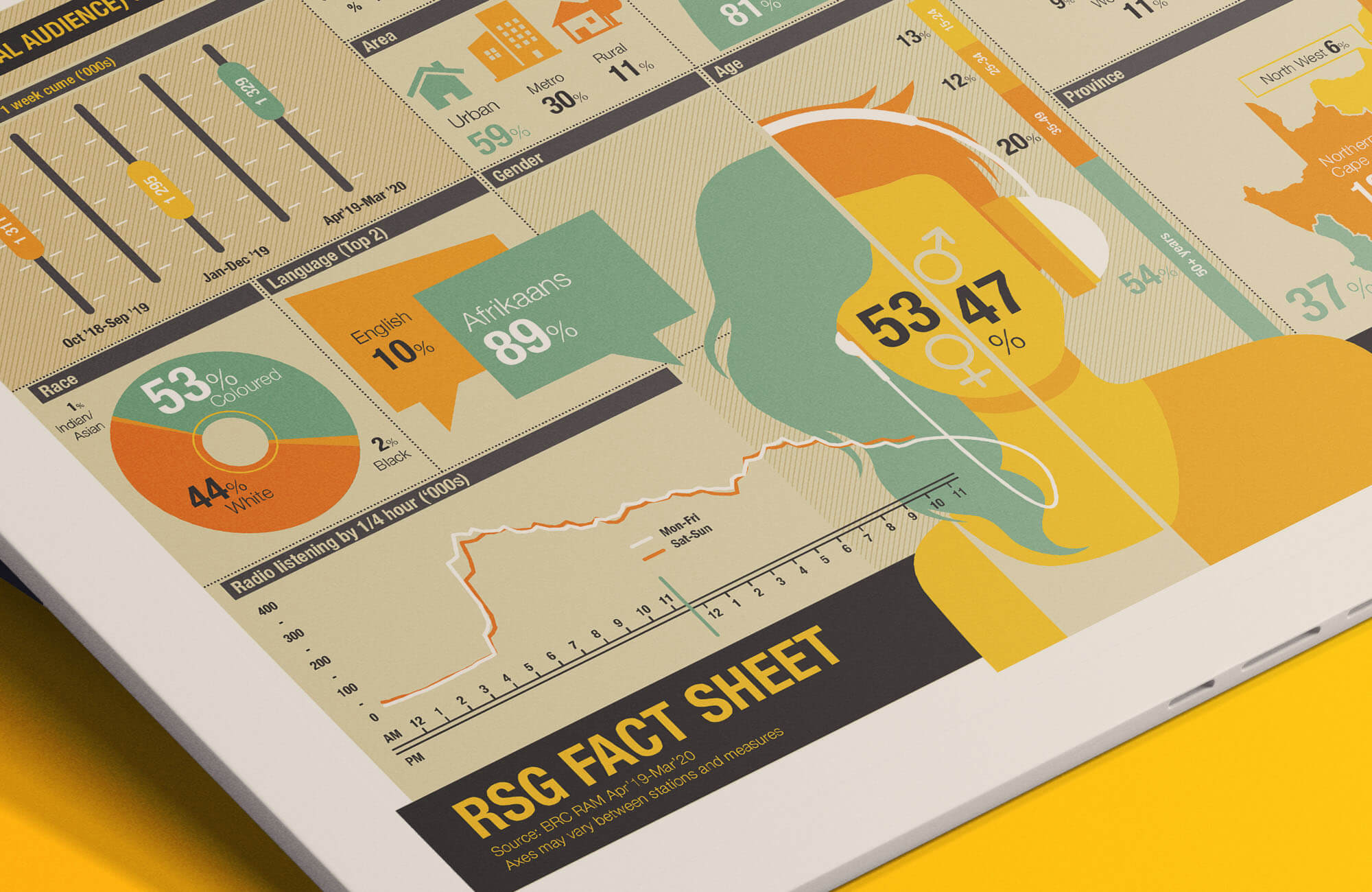 Infographic Hero